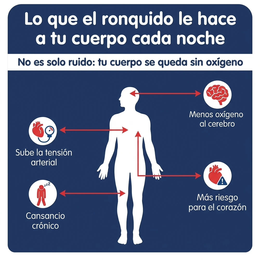 Dispositivo Bucal Antirronquidos ResLab